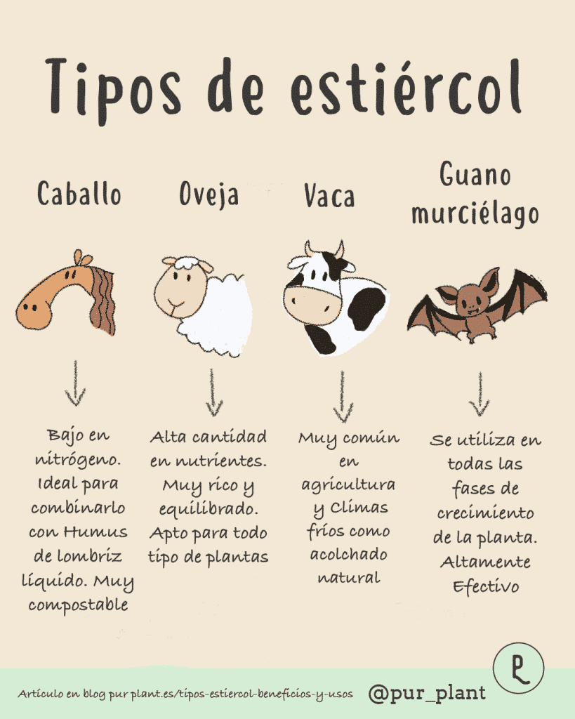 mejores tipos de estiércol